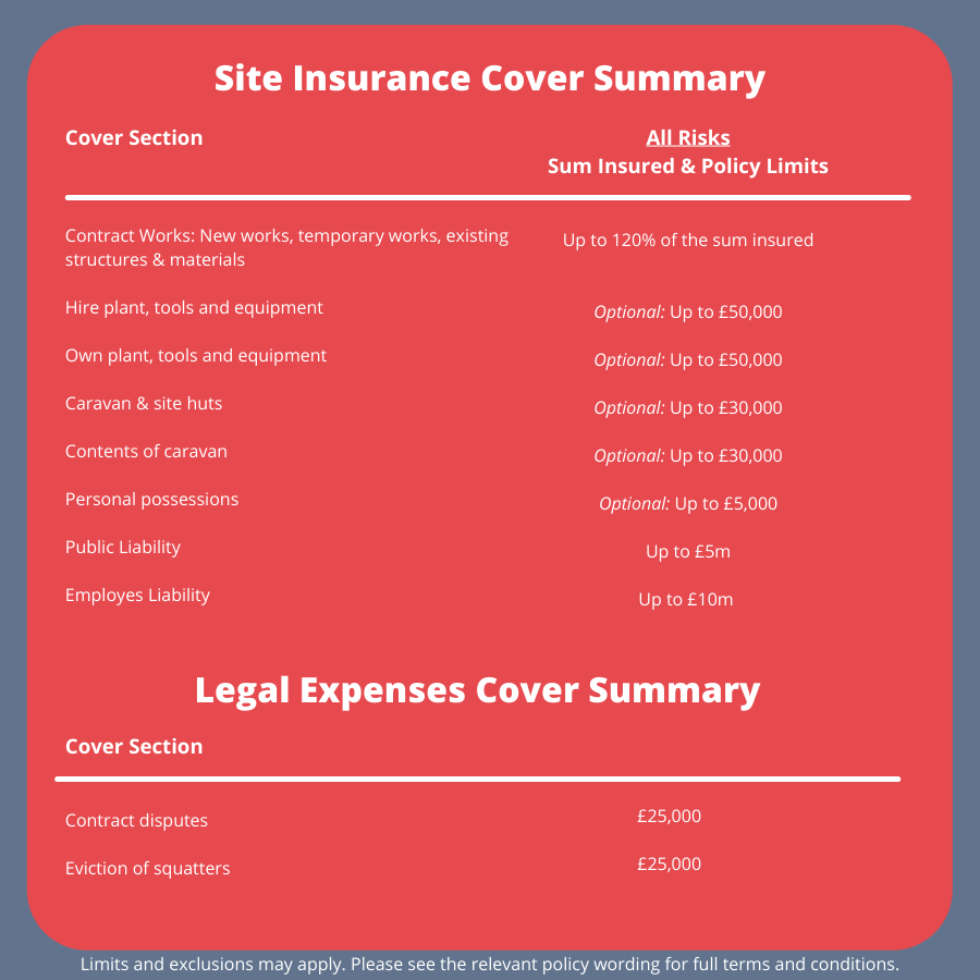 Protek Site insurance Cover Summary